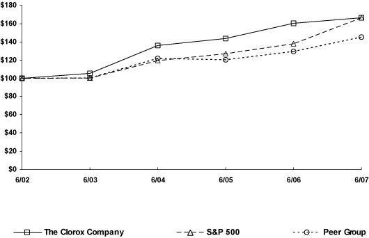 (GRAPH)